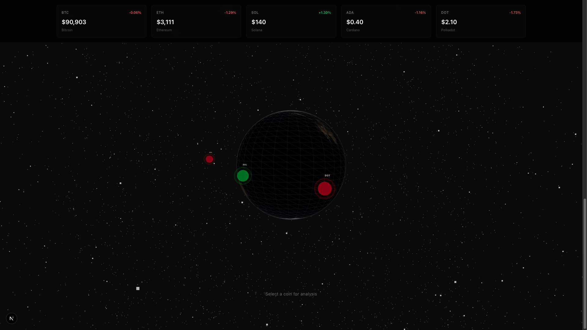 Crypto Analytics Dashboard